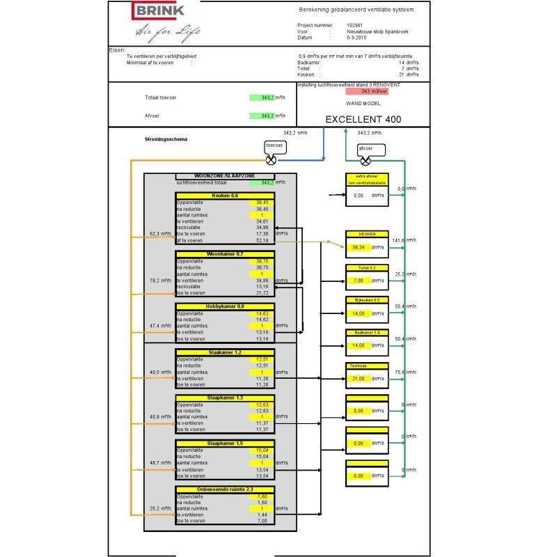 Ventilatieberekening