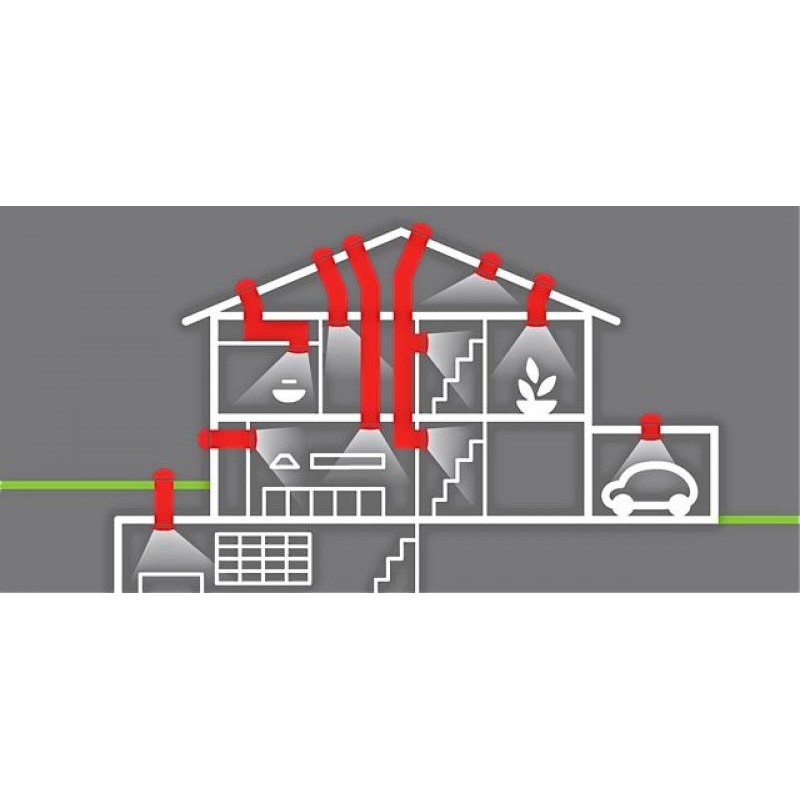 Blue Performance tripple glas