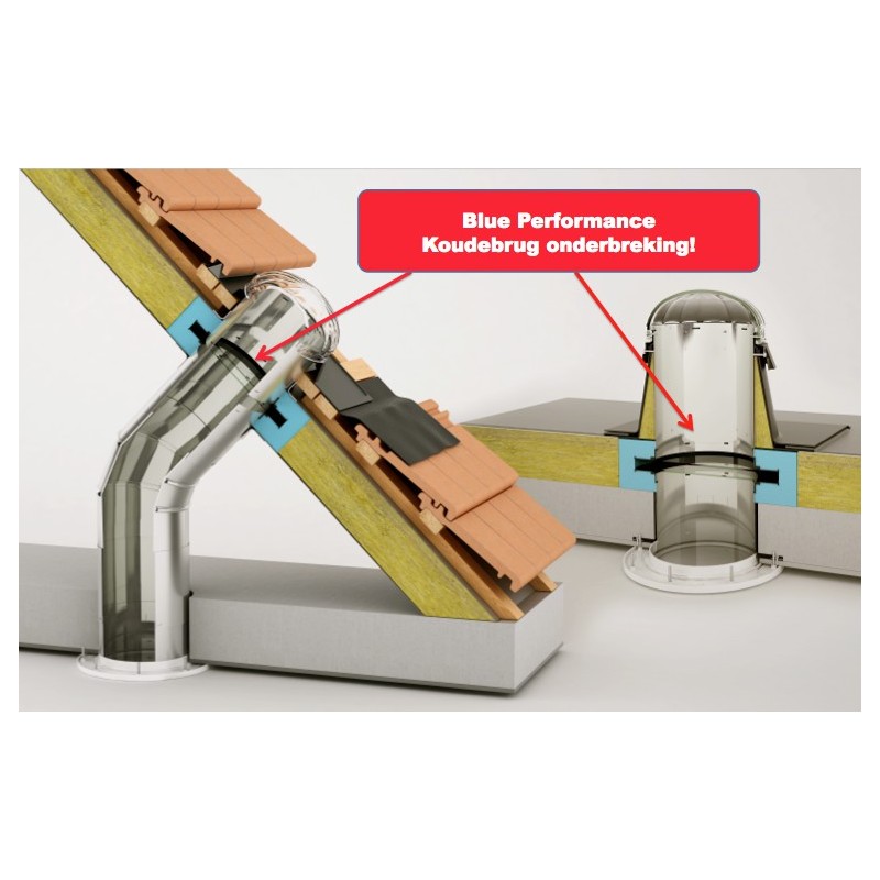 Blue Performance dubbel glas