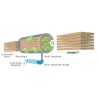 Accoya hout Accoya hout